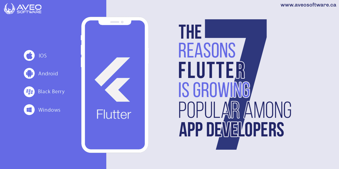 7 Reasons Flutter is Growing Popular Among App Developers
