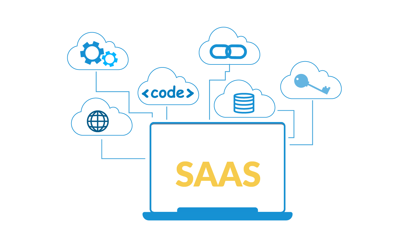 SaaS Free Trial With Or Without Credit Card? Here's How To Choose