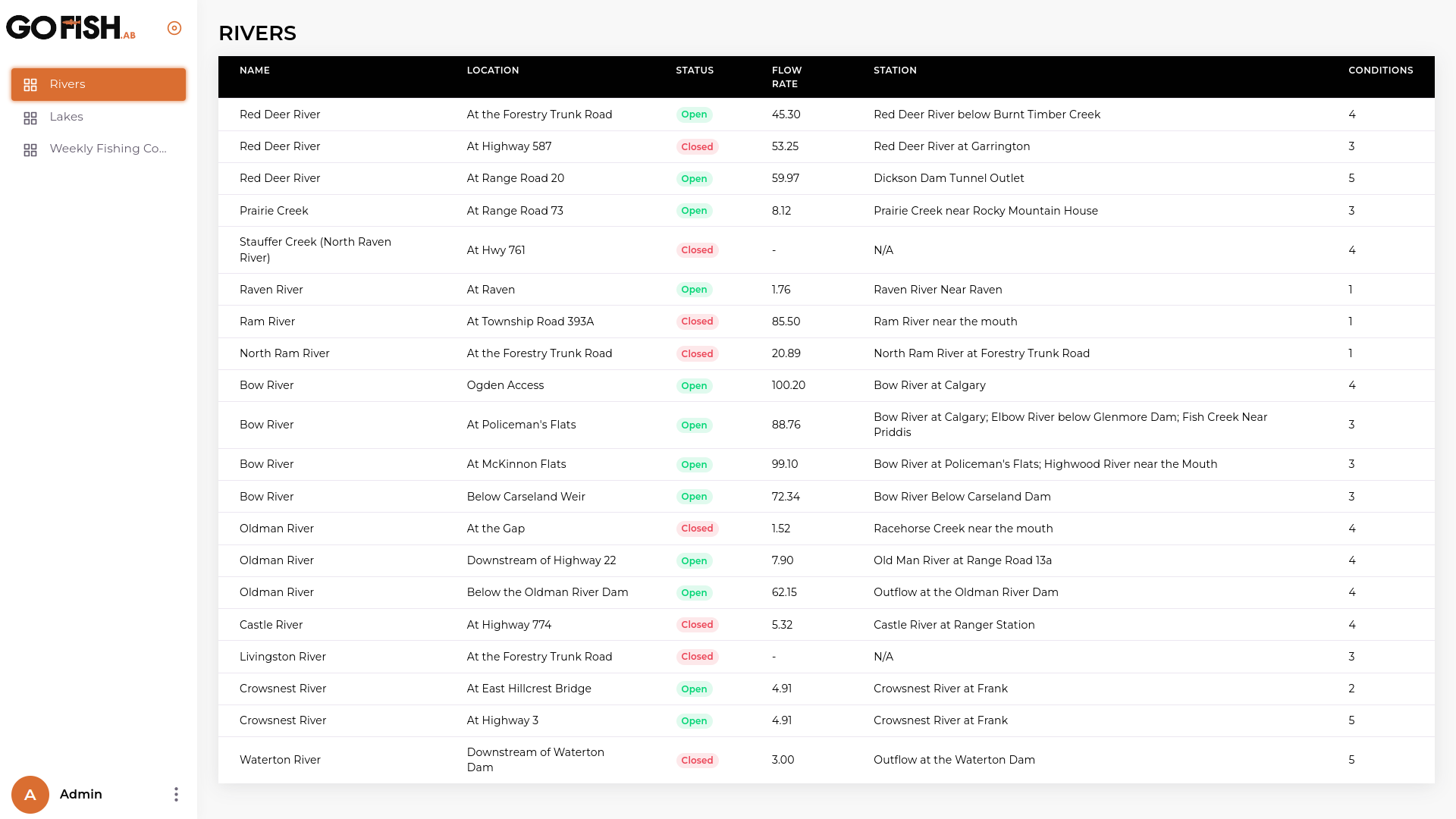 GoFish AB screenshot 2